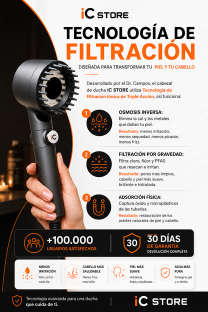 Save Your Skin, Hair, and Health from Disaster with IC PURE PRO