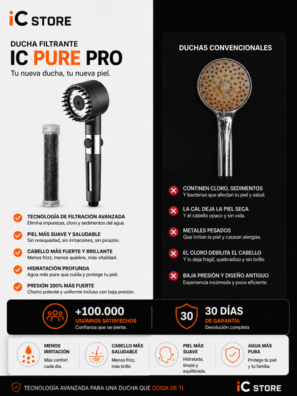 Save Your Skin, Hair, and Health from Disaster with IC PURE PRO